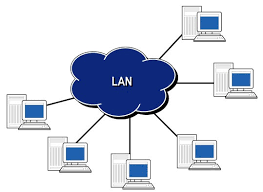 O que é uma rede LAN? 