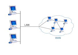 Diferença entre o que é rede WAN e lAN?